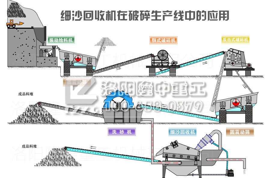 砂石（shí）生产线