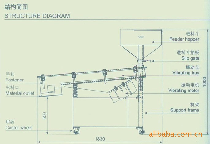 直线振动筛结(jié)构简图 直线振动(dòng)筛结(jié)构简图.jpg