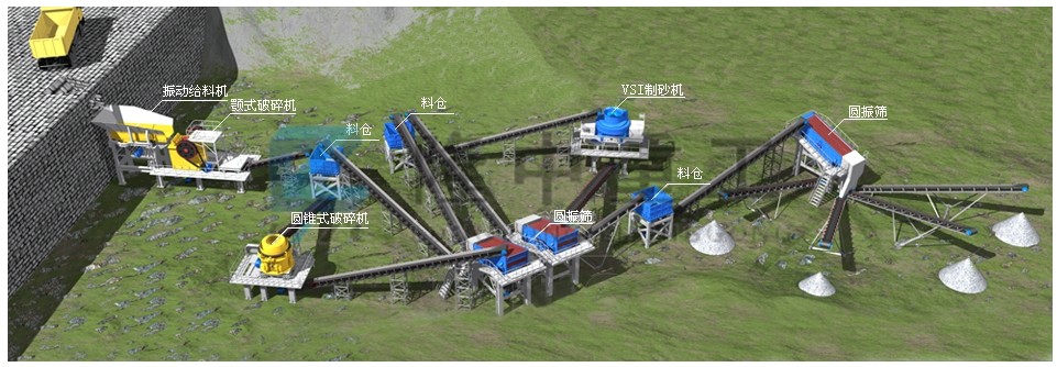 傳(chuán)統製砂生產工藝流 傳統製砂生產工藝流程.jpg