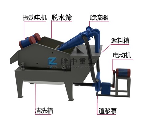 細沙回收機（jī）結構示意圖.jpg