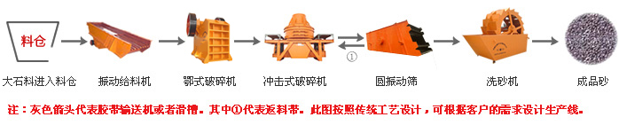製砂生產線流程圖 製砂生(shēng)產線流程圖(tú).jpg