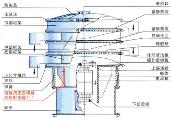 旋振（zhèn）動篩