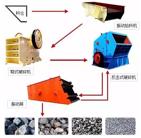 碎石生產線流程圖（tú）.jpg