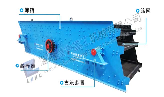 圓振動篩(shāi)